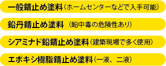 サンドペーパーケレン（手工具）、ワイヤーブラシケレン（手工具）、サンダーケレン（電動工具）