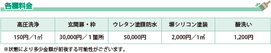 各種料金