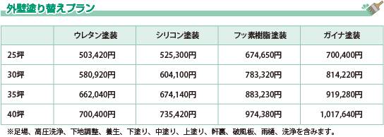 外壁塗り替えプラン